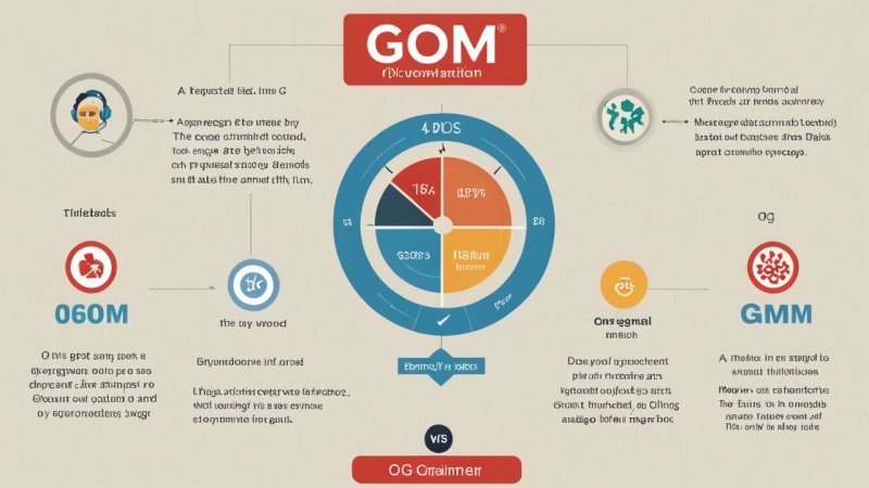 norsk grammatikk, bruk av å, og, som, språklæring, norsk språk, vanlige uttrykk