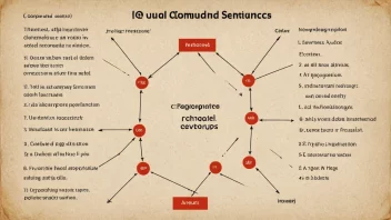 norsk grammatikk, sammensatte setninger, språklæring, konjunksjoner, setningsstruktur