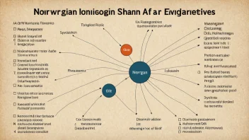 norske adjektiv, norsk språk, grammatikk, språklæring